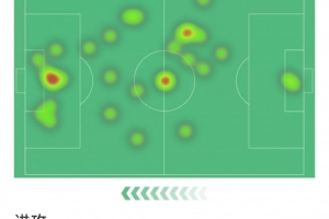 pg电子游戏-小图拉姆本场数据：1粒进球，4射1正，3次关键传球，评分7.8分